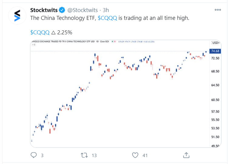 cqqq