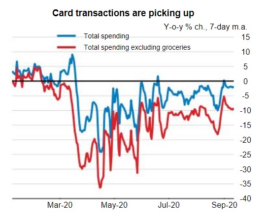 credit card swipes