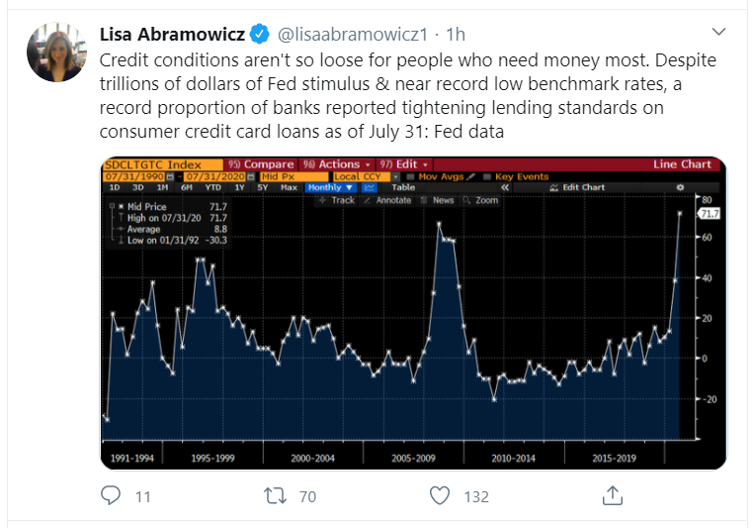 credit conditions_tweet