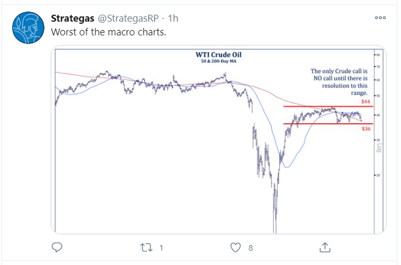 crude oil tweet