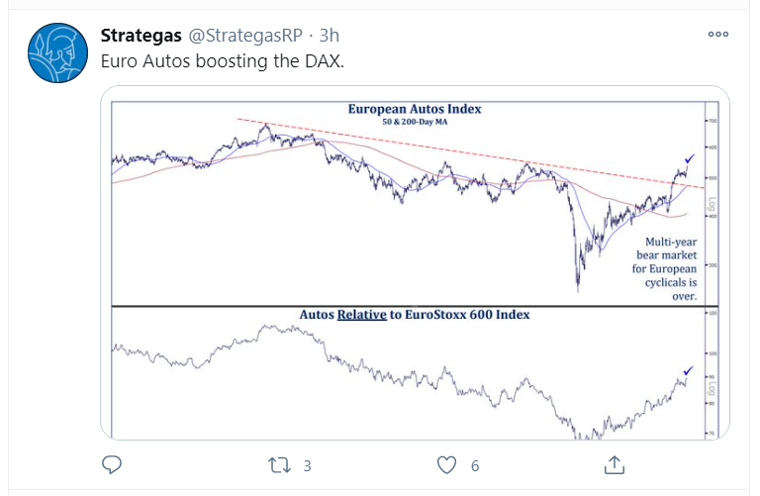 dax autos tweet