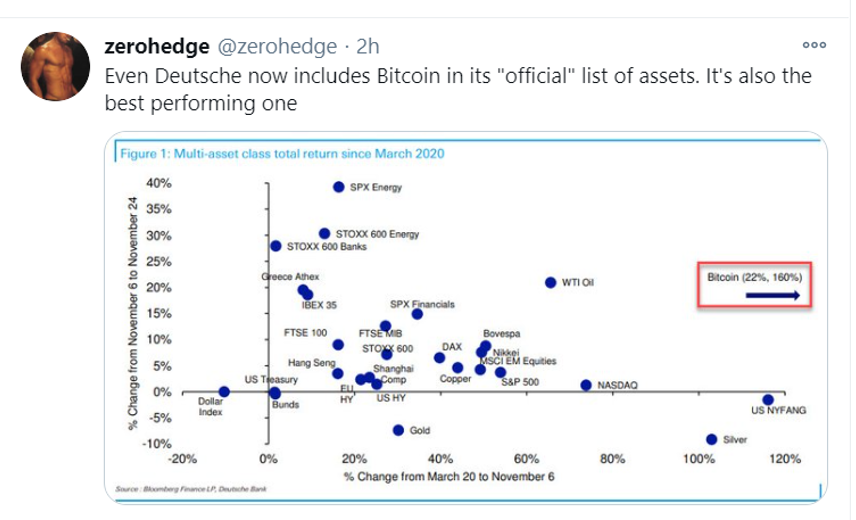 db bitcoin_tweet