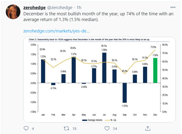 december most bullish month_tweet