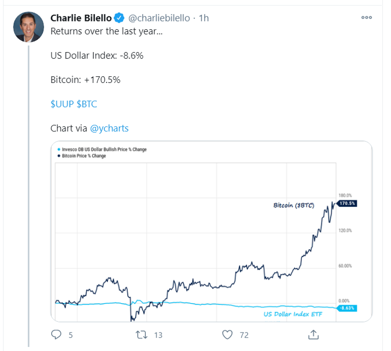 dollar btc tweet