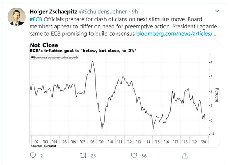ecb inflation tweet