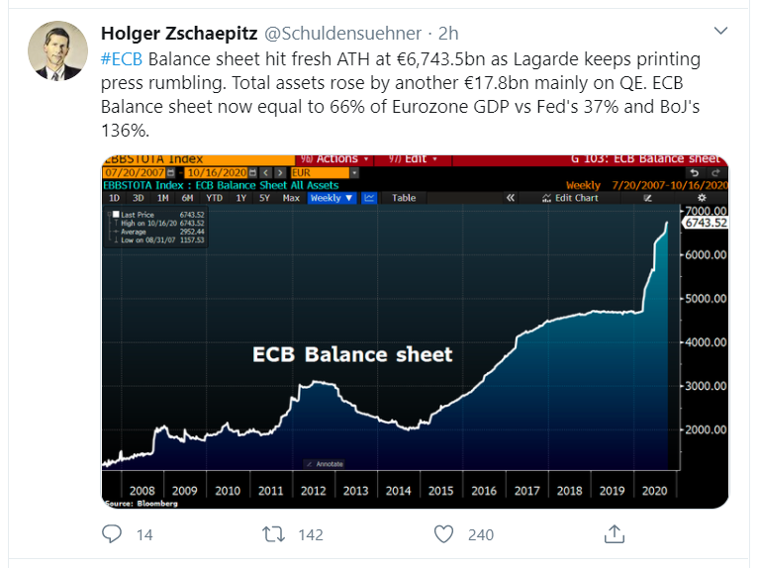 ecb tweet