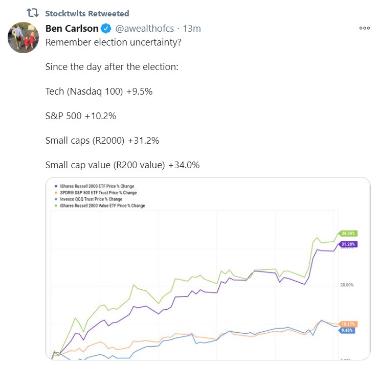 election uncertainty_tweet