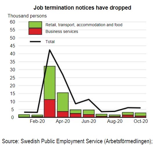 employment sweden