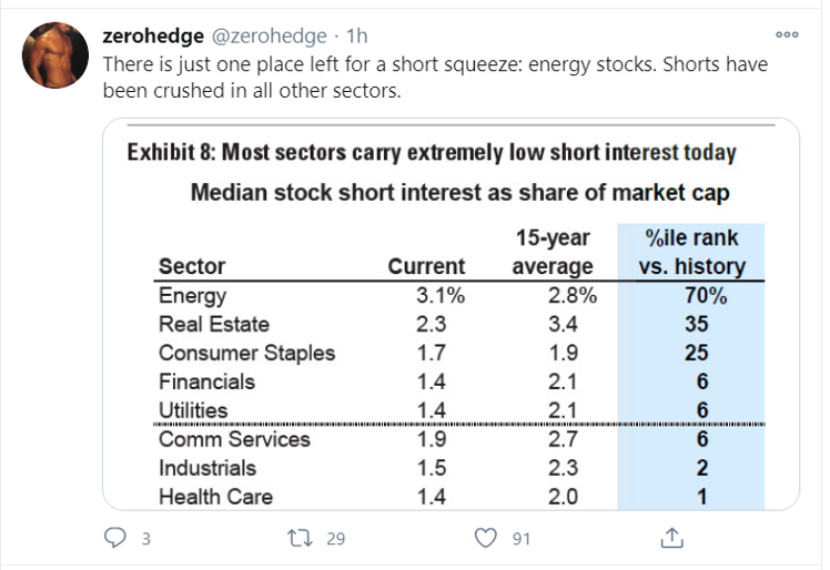 energy short weet