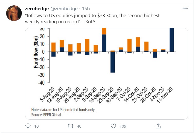 equity inflows tweet