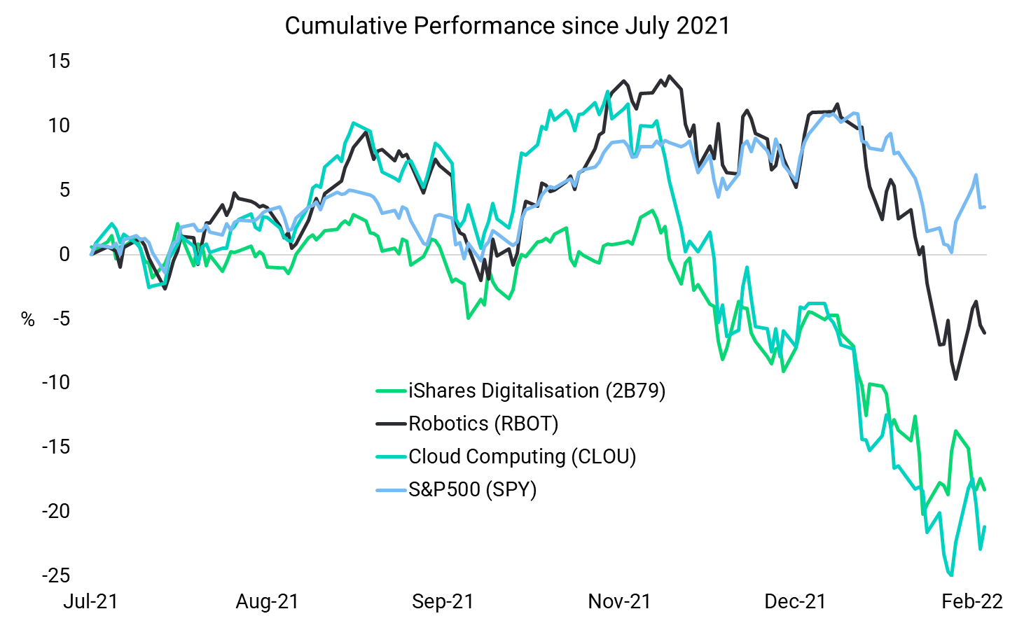 etf perf-1