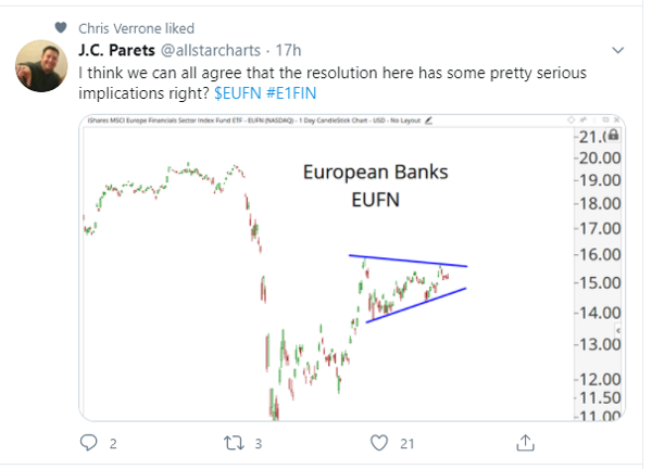 eu banks