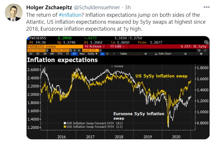 eur inflation_tweet