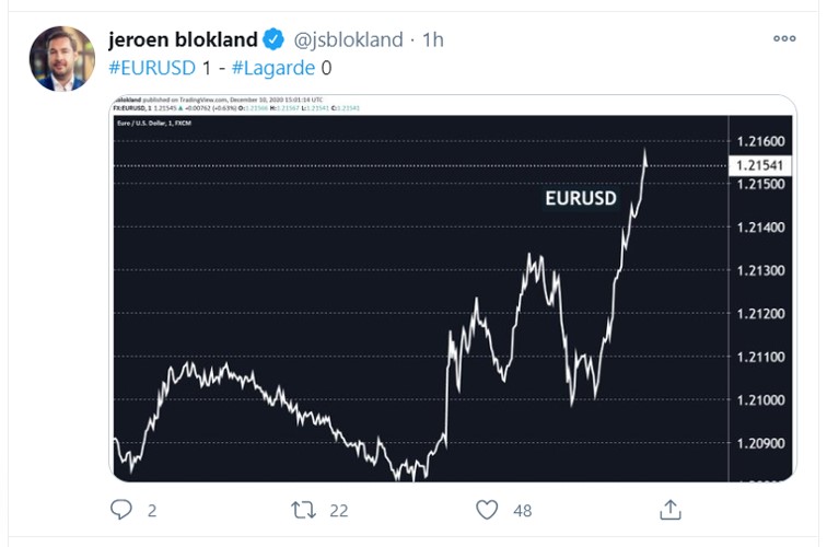 eur usd tweet