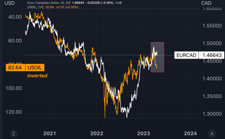 eurcad 1704