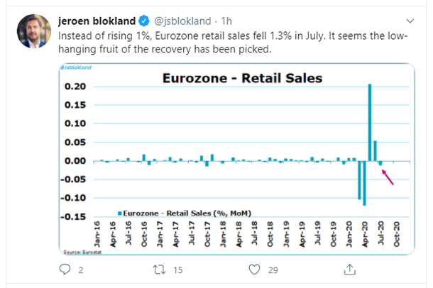 ez retail sales