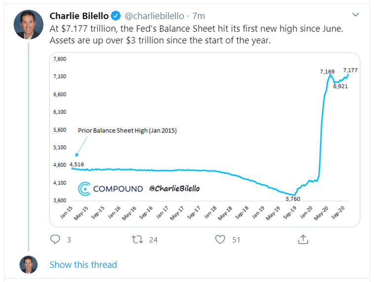 fed balance sheet tweet