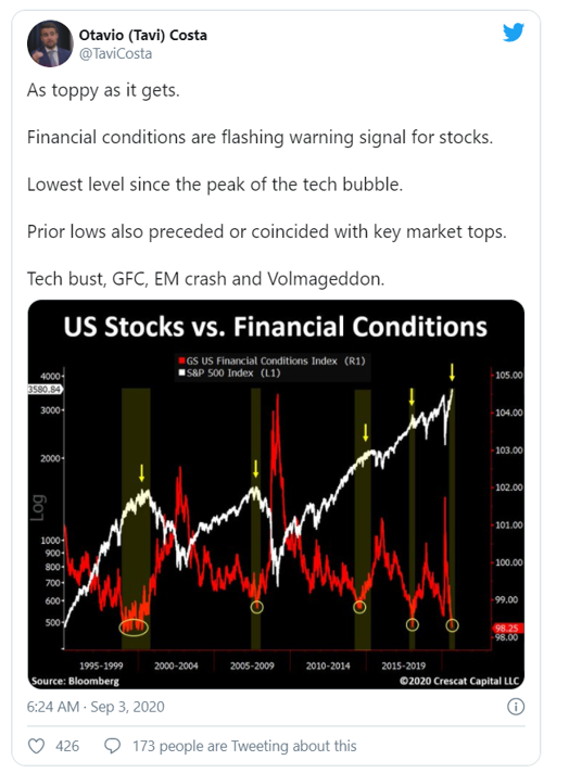 fin conditions