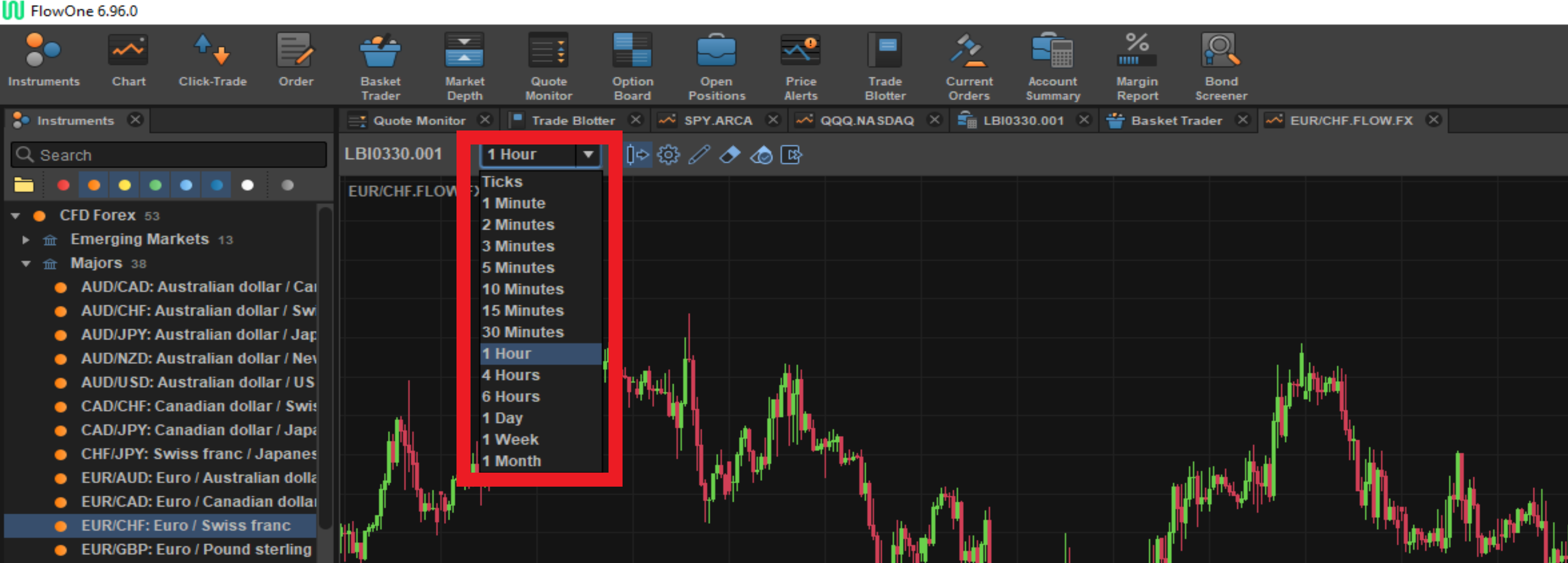 flowone-timeframes-trading-chart