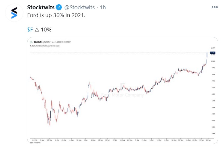 ford tweet