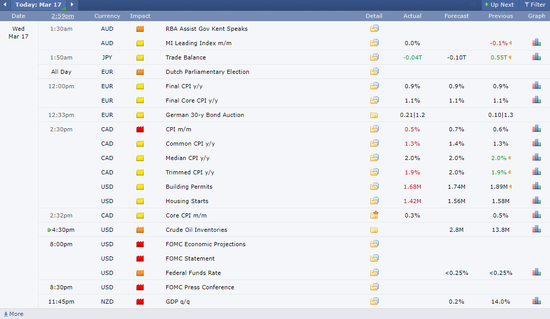 forex factory economic calendar