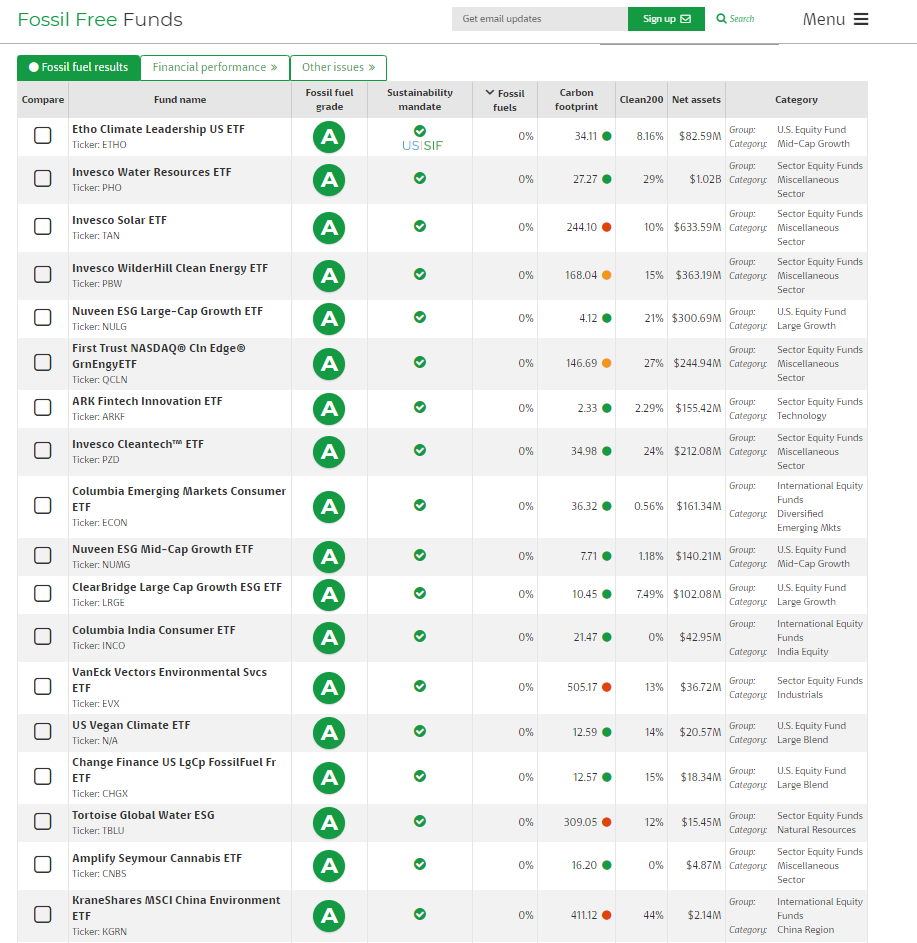 fossil free funds A ratings