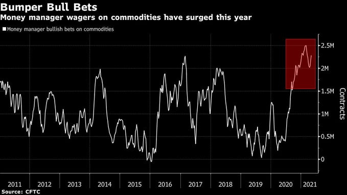 fund managers commodities