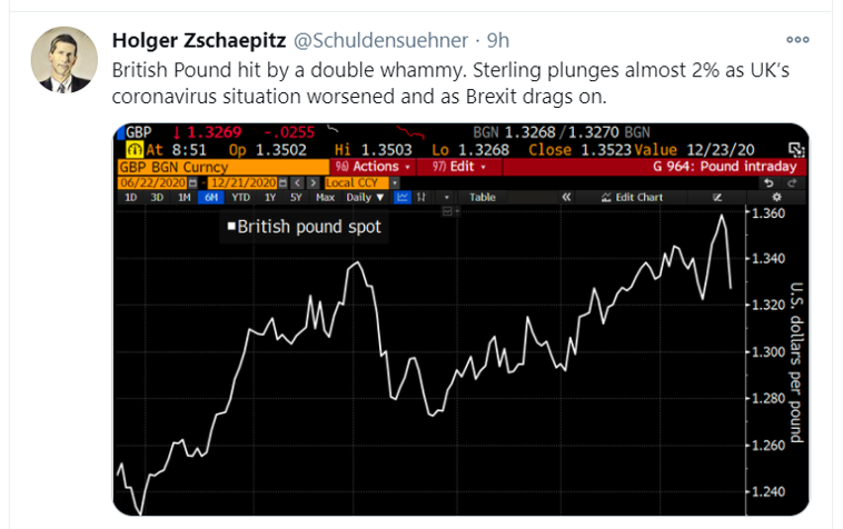 gbp dec 15 tweet