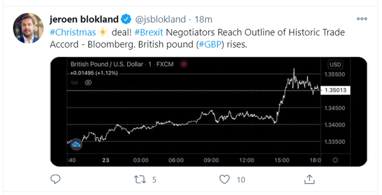 gbp dec 23_tweet