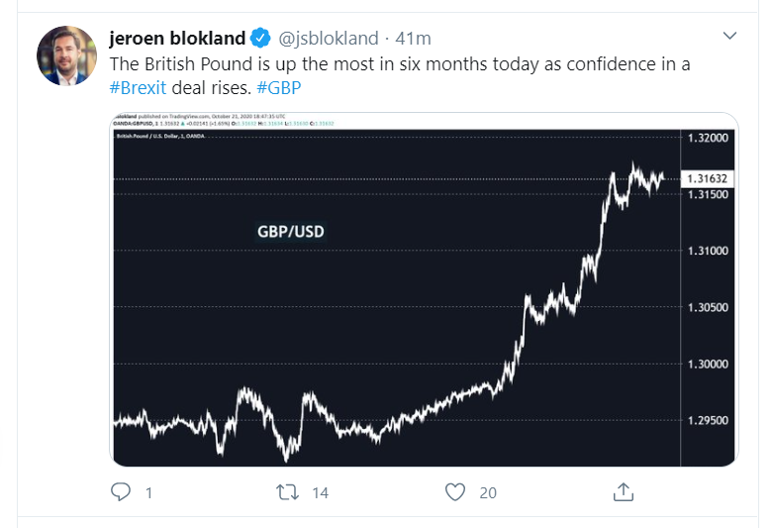 gbp tweet