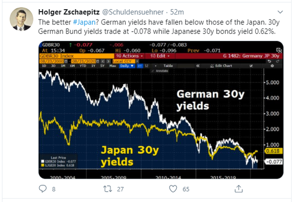 german japan yield