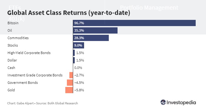 global asset returns may 8 