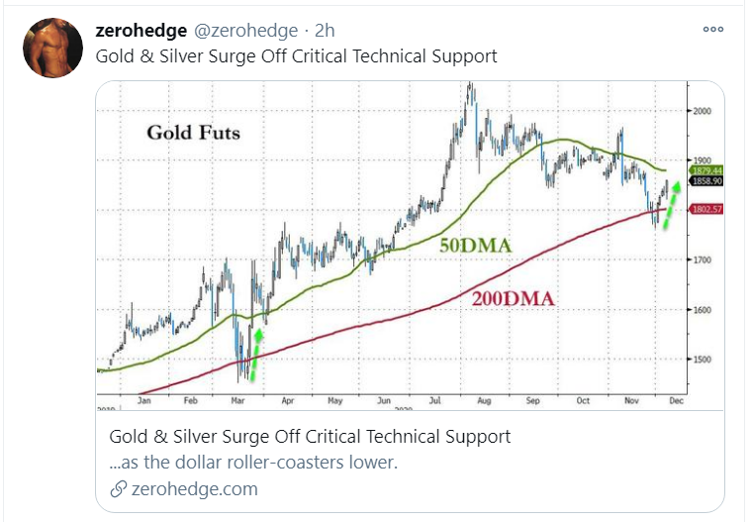 gold 50 200 ma tweet