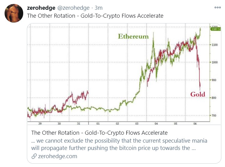 gold to crypto flows_tweet