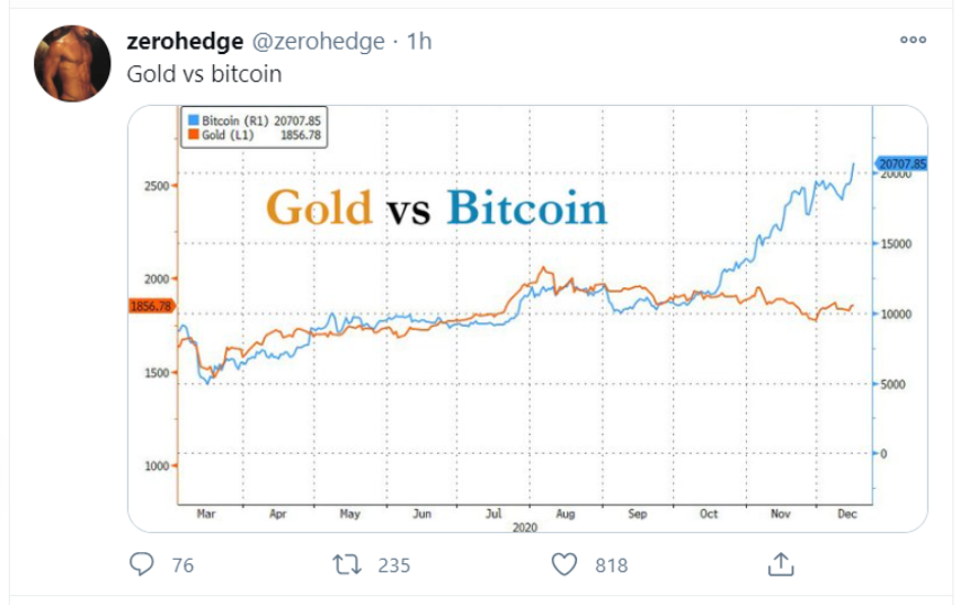 gold vs bitcoin