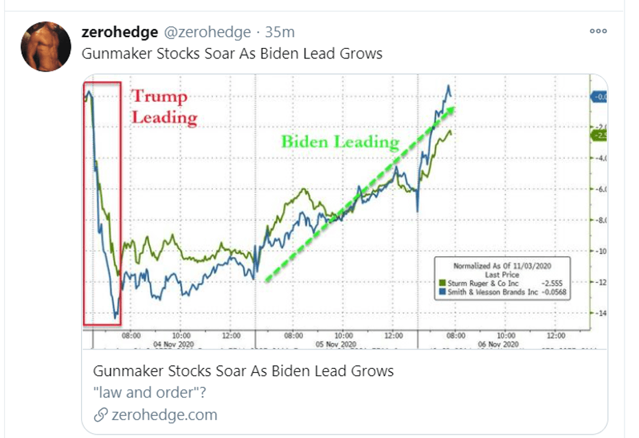 gunmaker tweet