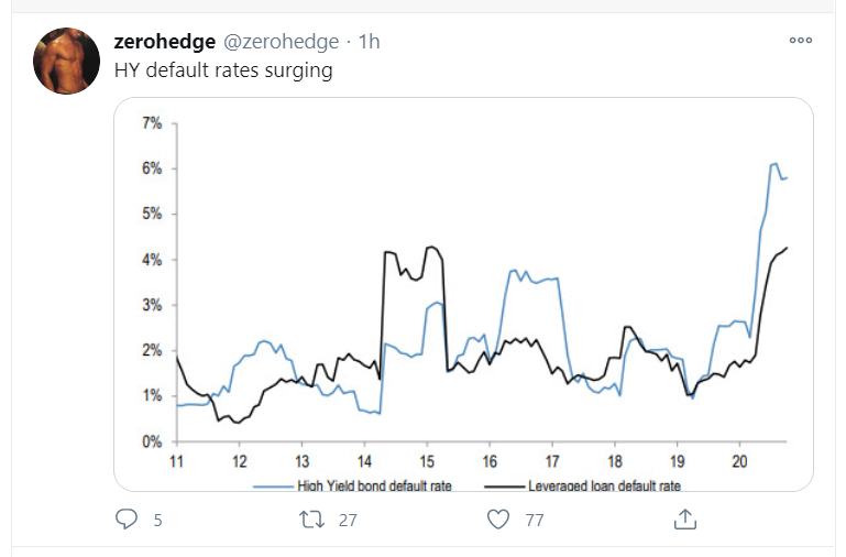 high yield default_tweet