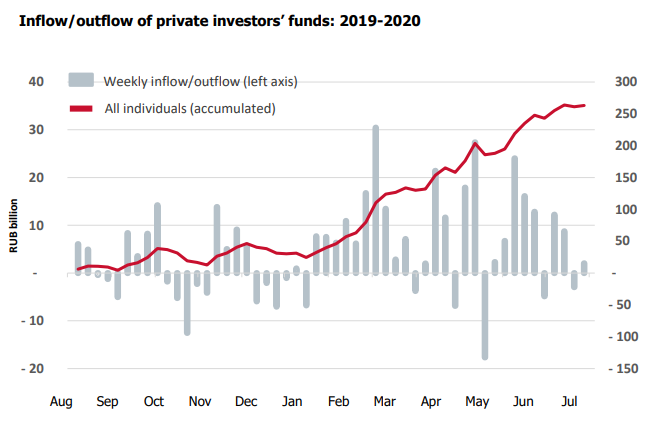 new russia brokerage accounts 2020