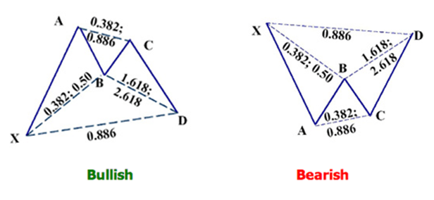 harmonic patterns bat