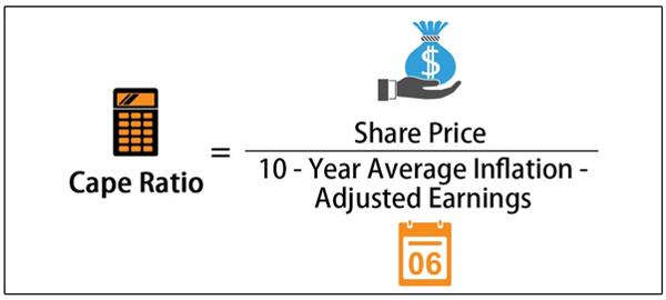 calculating the cape ratio