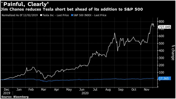 jim chanos tesla short