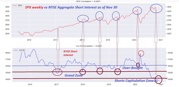 nyse short interest 2020