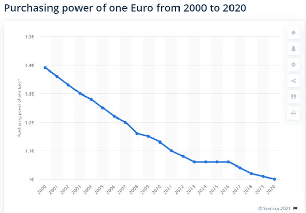ppp euro
