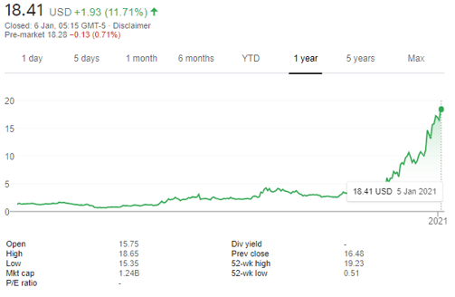 RIOT stock price