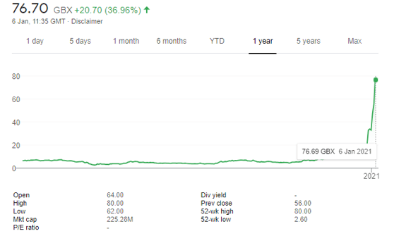 ARGO stock price