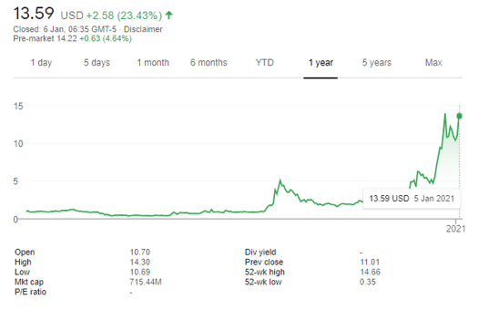 MARA Stock price