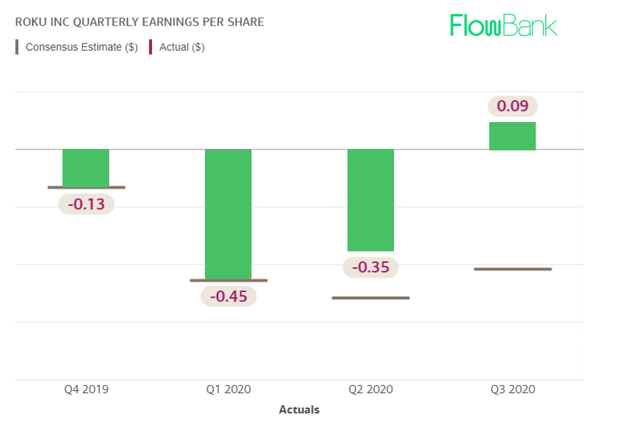 ROKU EARNINGS