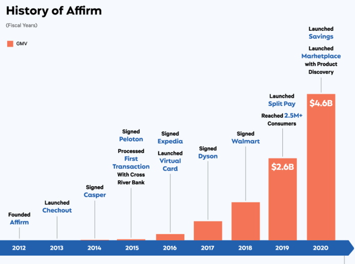 AFFIRM TIMELINE