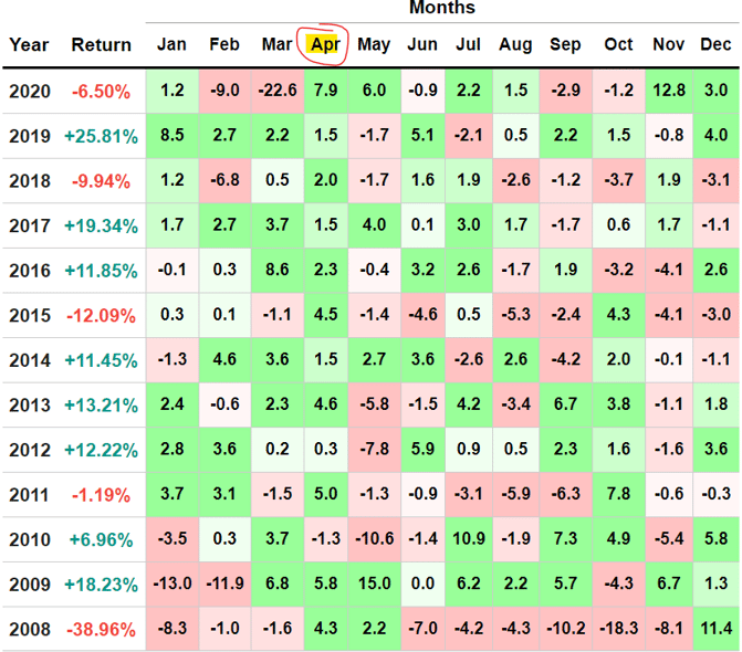 monthly returns global infrastructure