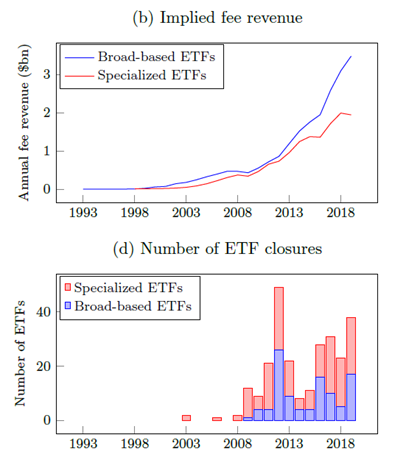 fee etf fund